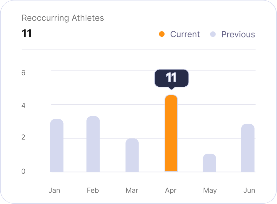 SKILD App - Reports View
