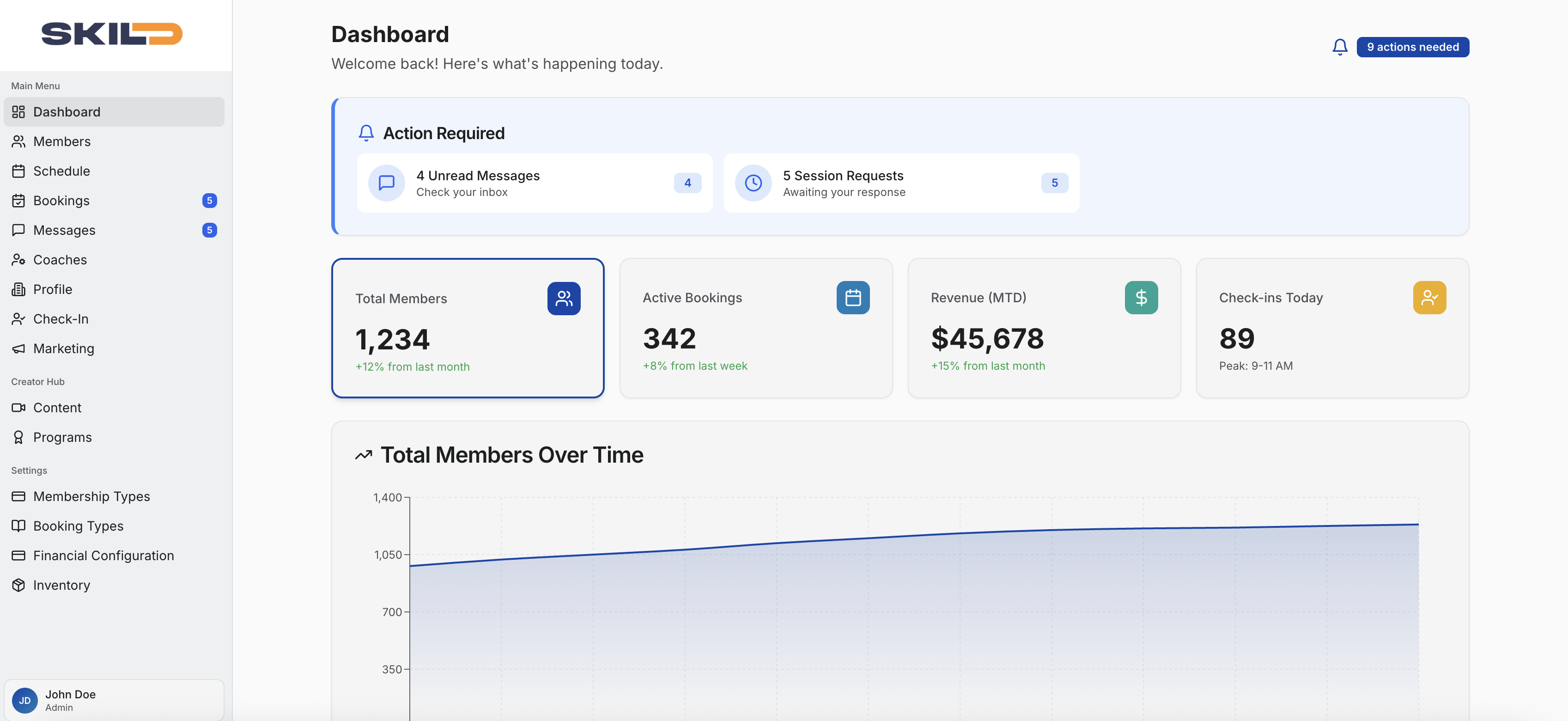 SKILD Dashboard Overview